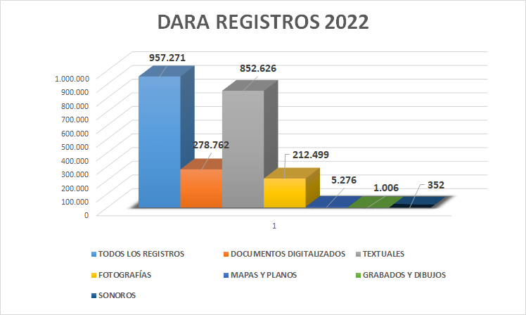 DARA REGISTROS 2022 DEFINITIVO